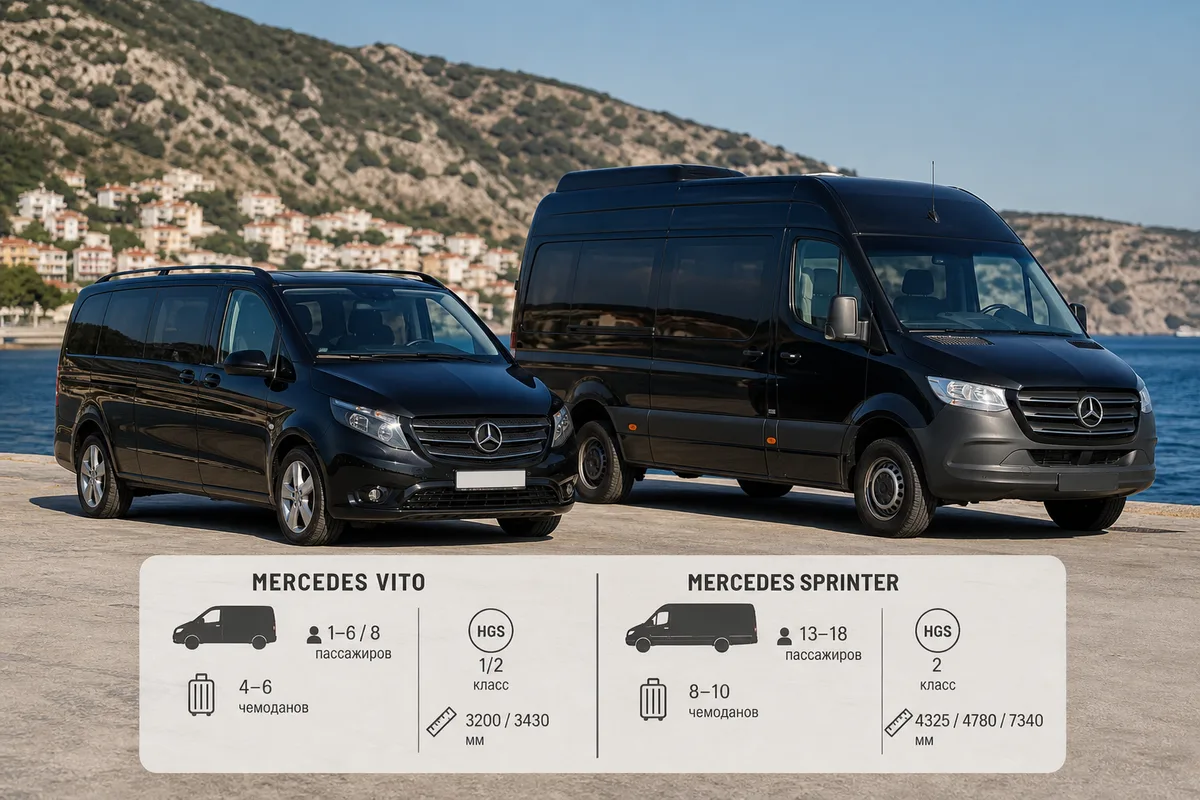 Mercedes Vito и Sprinter для трансфера в Турции: отличия, вместимость и комфорт
